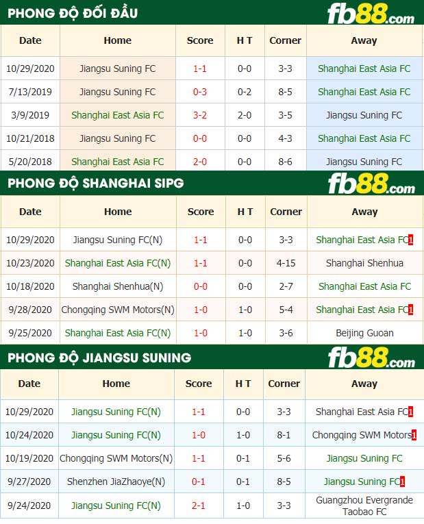 fb88-soi kèo Shanghai East Asia vs Jiangsu Suning