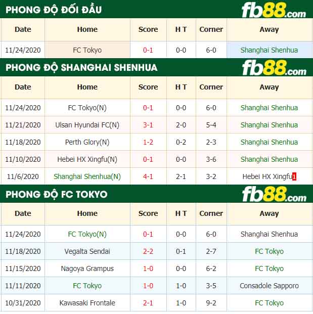 fb88-nhận định kèo bóng đá Shanghai Shenhua vs FC Tokyo