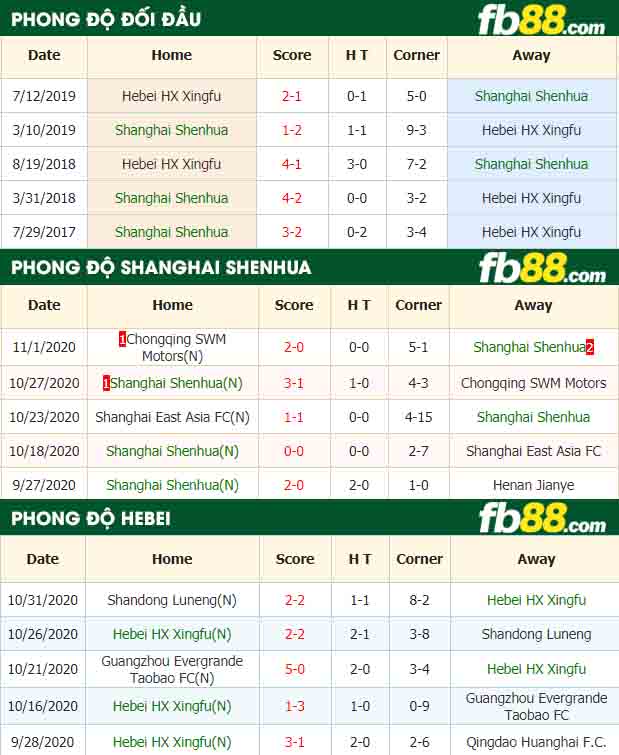 fb88-nhận định kèo bóng đá Shanghai Shenhua vs Hebei HX Xingfu