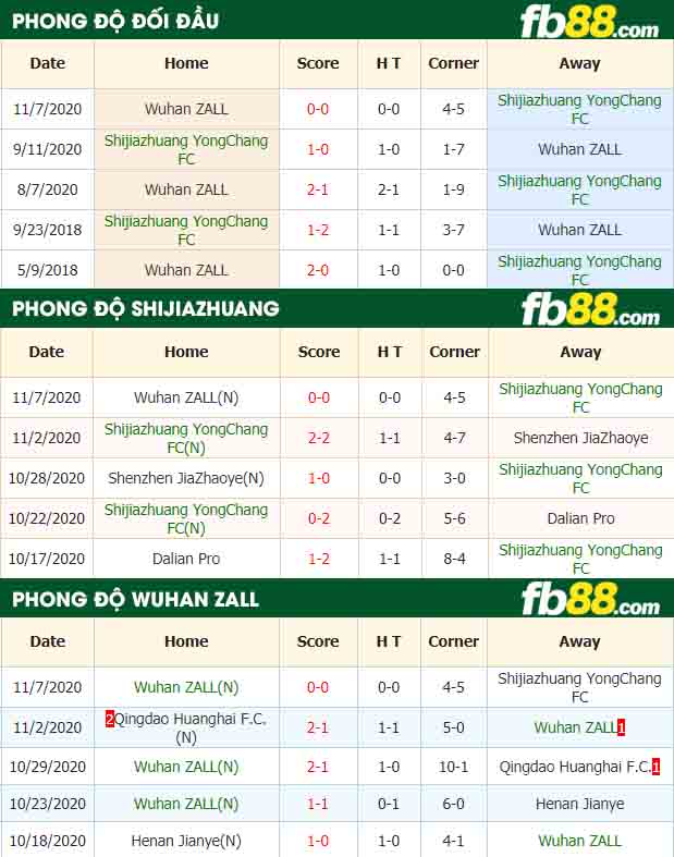 fb88-nhận định kèo bóng đá Shijiazhuang YongChang FC vs Wuhan ZALL