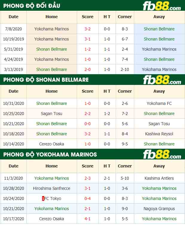 fb88-nhận định kèo bóng đá Shonan Bellmare vs Yokohama Marinos