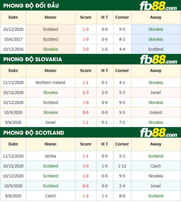 fb88-nhận định kèo bóng đá Slovakia vs Scotland