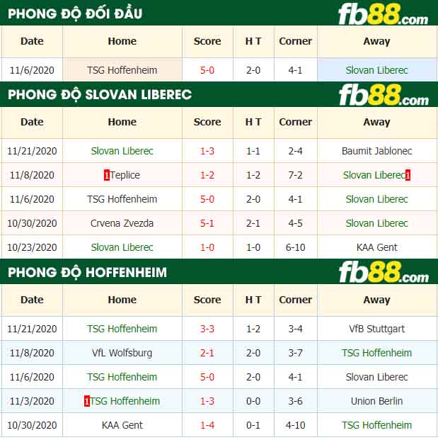 fb88-nhận định kèo bóng đá Slovan Liberec vs Hoffenheim