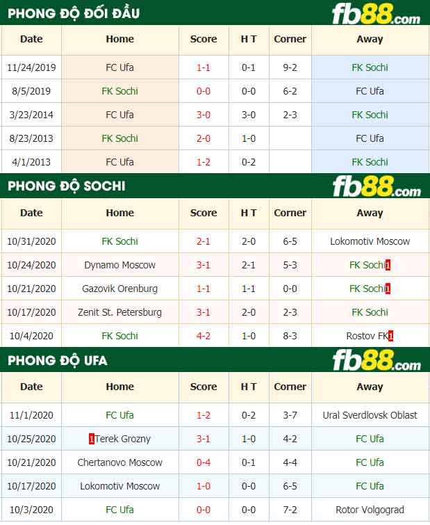 fb88-nhận định kèo bóng đá Sochi vs Ufa
