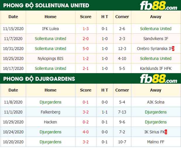 fb88-nhận định kèo bóng đá Sollentuna United vs Djurgardens