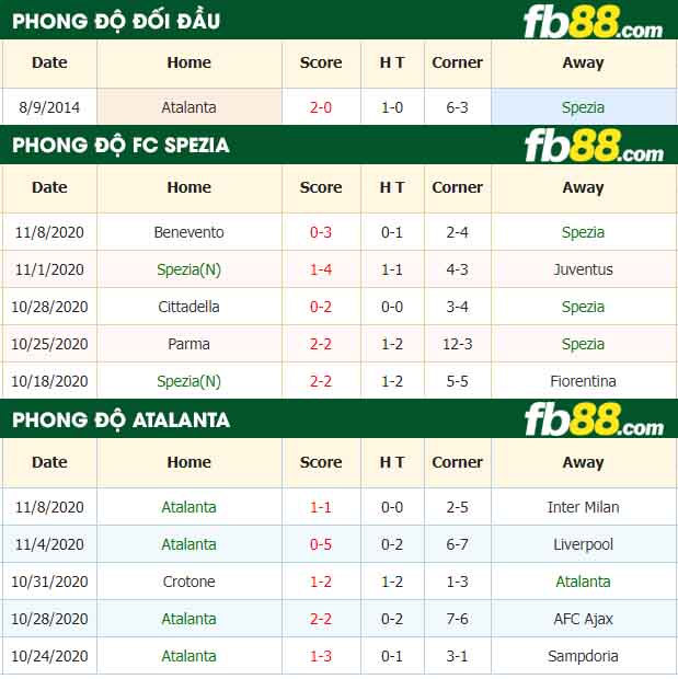 fb88-nhận định kèo bóng đá Spezia vs Atalanta