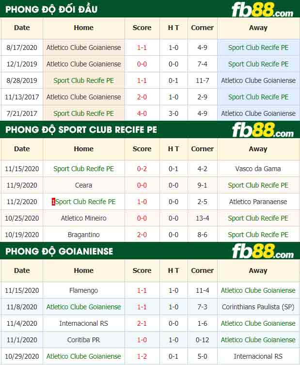 fb88-nhận định kèo bóng đá Sport Club Recife PE vs Atletico Clube Goianiense