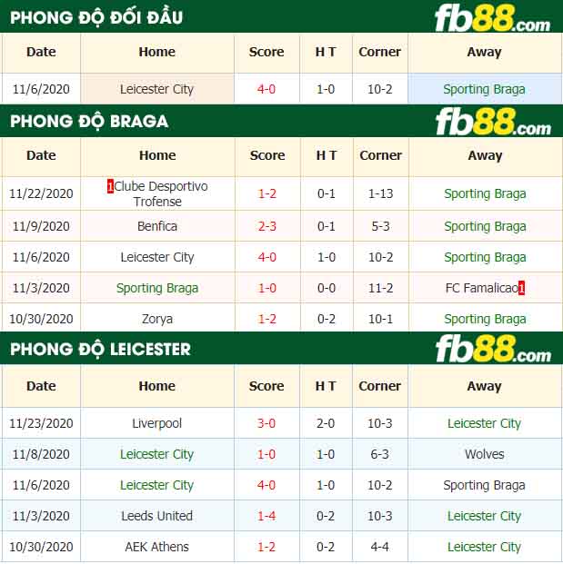 fb88-nhận định kèo bóng đá Sporting Braga vs Leicester City