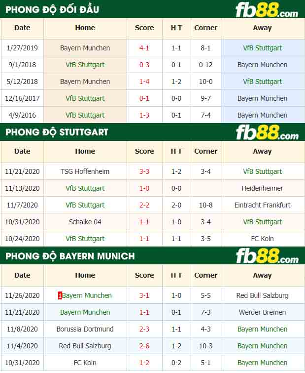 fb88-nhận định kèo bóng đá Stuttgart vs Bayern Munich