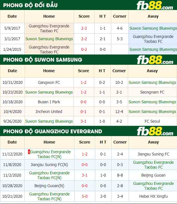 fb88-nhận định kèo bóng đá Suwon Samsung Bluewings vs Guangzhou Evergrande