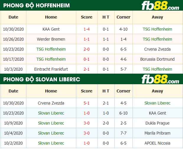 fb88-nhận định kèo bóng đá TSG Hoffenheim vs Slovan Liberec