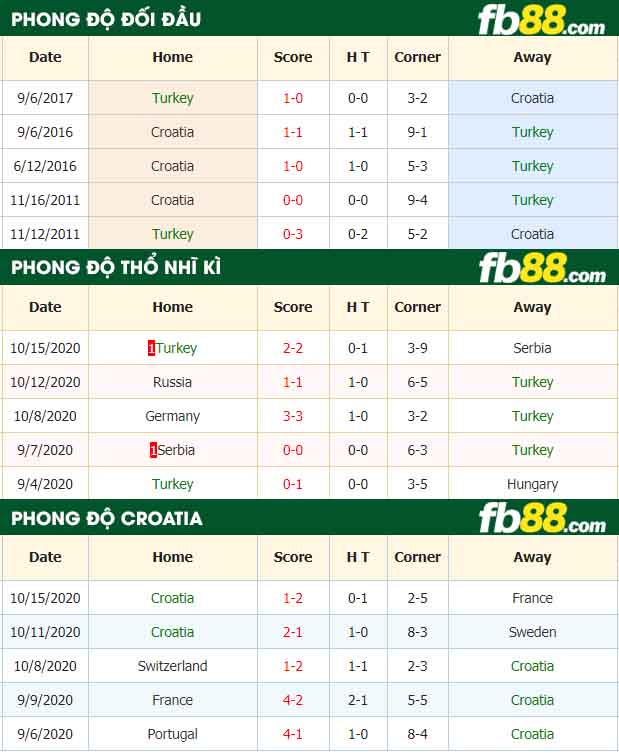fb88-nhận định kèo bóng đá Tho Nhi Ky vs Croatia