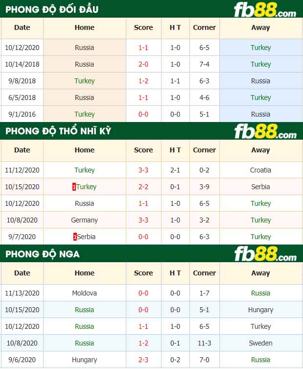 fb88-nhận định kèo bóng đá Tho Nhi Ky vs Nga