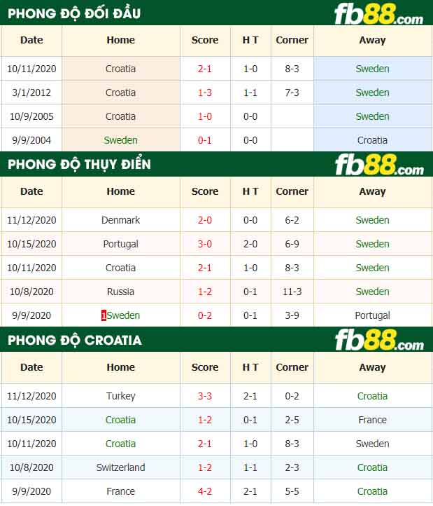 fb88-nhận định kèo bóng đá Thuy Dien vs Croatia