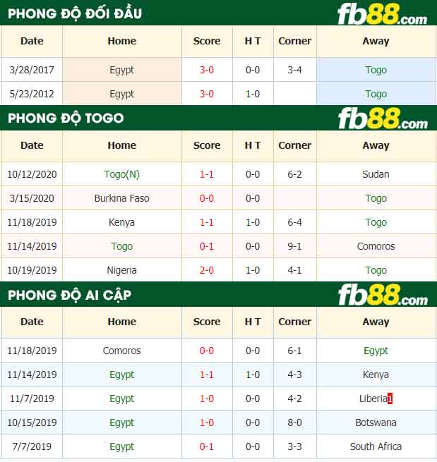fb88-nhận định kèo bóng đá Togo vs Ai Cap