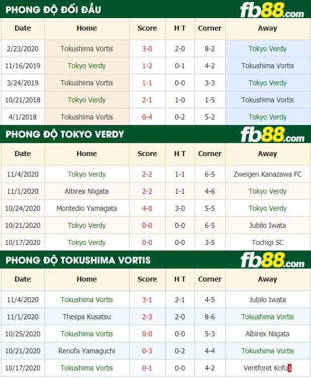 fb88-nhận định kèo bóng đá Tokyo Verdy vs Tokushima Vortis