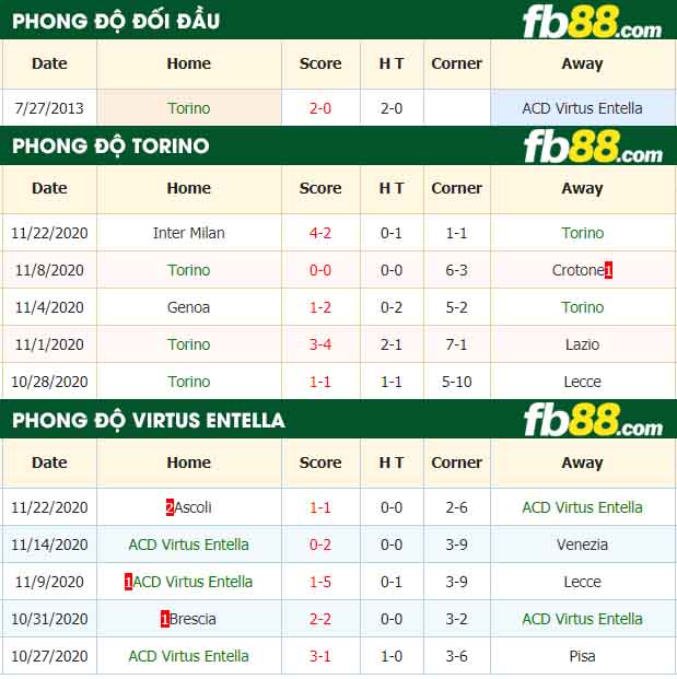 fb88-nhận định kèo bóng đá Torino vs ACD Virtus Entella
