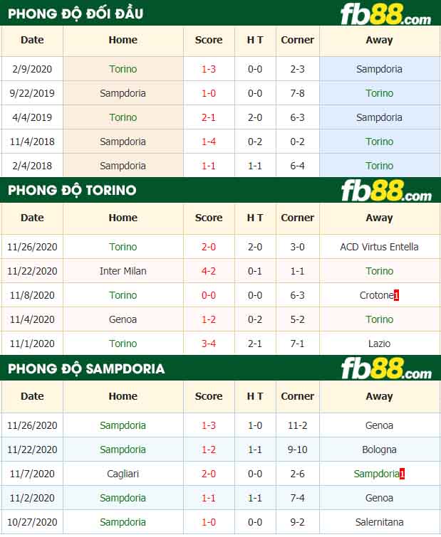 fb88-nhận định kèo bóng đá Torino vs Sampdoria