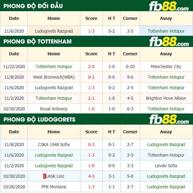 fb88-nhận định kèo bóng đá Tottenham Hotspur vs Ludogorets Razgrad
