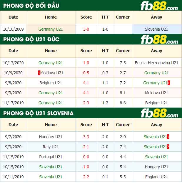fb88-nhận định kèo bóng đá U21 Duc vs U21 Slovenia