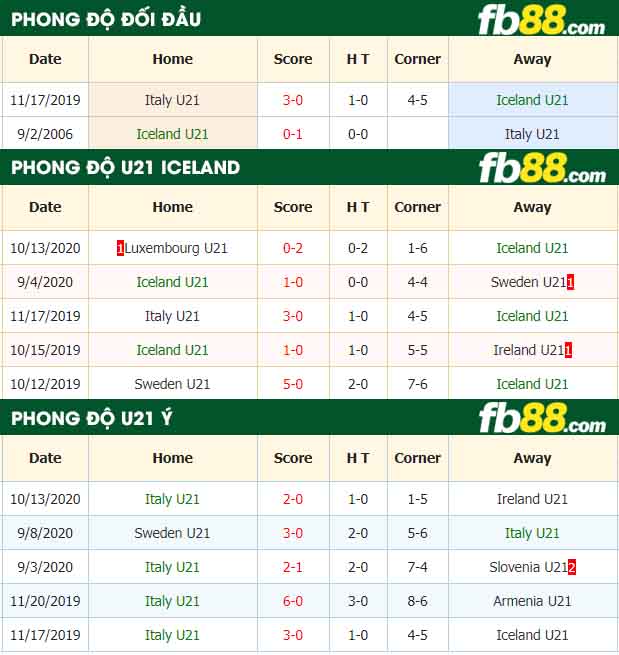 fb88-nhận định kèo bóng đá U21 Iceland vs U21 Y