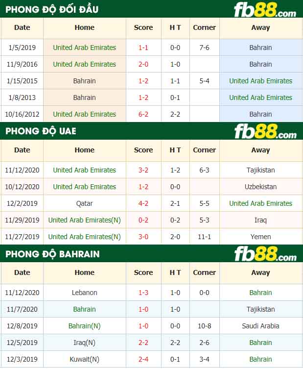 fb88-nhận định kèo bóng đá UAE vs Bahrain