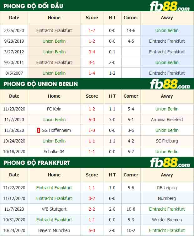 fb88-nhận định kèo bóng đá Union Berlin vs Eintracht Frankfurt