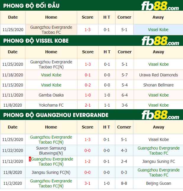 fb88-nhận định kèo bóng đá Vissel Kobe vs Guangzhou Evergrande