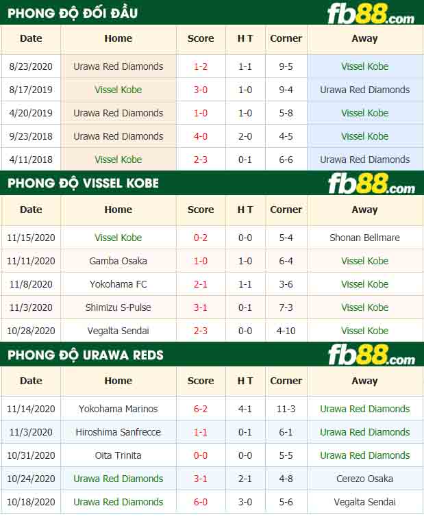 fb88-nhận định kèo bóng đá Vissel Kobe vs Urawa Red Diamonds