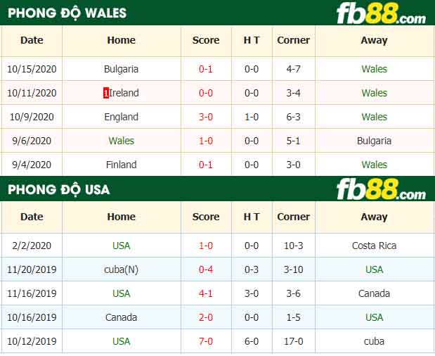 fb88-nhận định kèo bóng đá Wales vs Mi