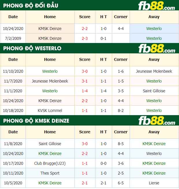 fb88-nhận định kèo bóng đá Westerlo vs KMSK Deinze