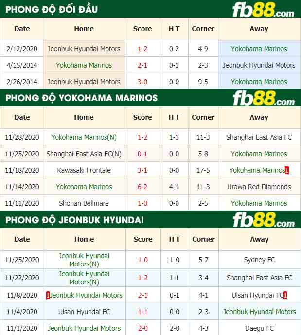 fb88-nhận định kèo bóng đá Yokohama Marinos vs Jeonbuk Hyundai