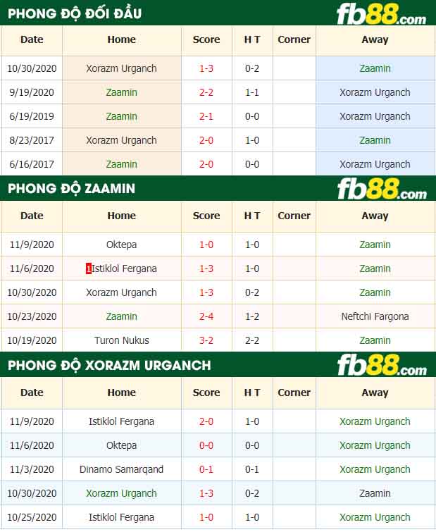 fb88-nhận định kèo bóng đá Zaamin vs Xorazm Urganch