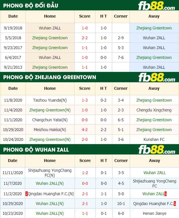 fb88-nhận định kèo bóng đá Zhejiang Greentown vs Wuhan ZALL