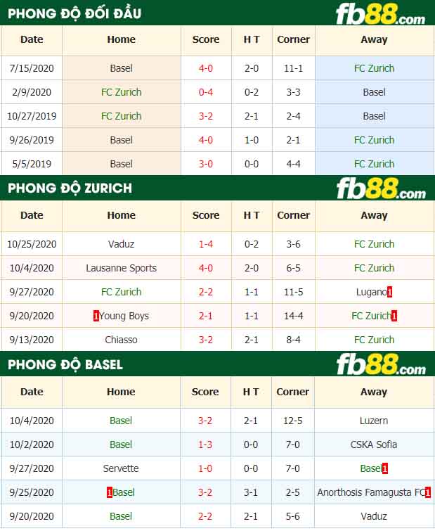 fb88-nhận định kèo bóng đá Zurich vs Basel