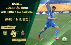 fb88-soi kèo Fuenlabrada vs Espanyol