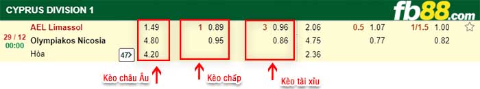 fb88-kèo chấp AEL Limassol vs Olympiakos Nicosia FC