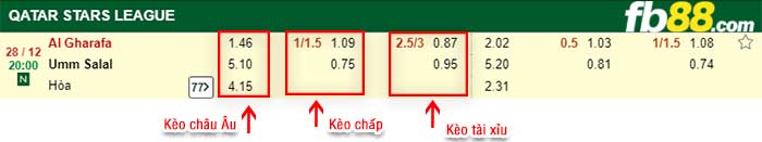 fb88-kèo chấp Al-Garrafa vs Umm Salal