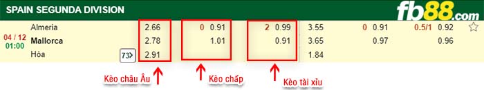 fb88-kèo chấp Almeria vs Mallorca