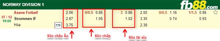 fb88-kèo chấp Asane Fotball vs Strommen