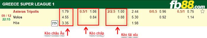 fb88-kèo chấp Asteras Tripolis vs Volos NFC