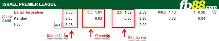 fb88-kèo chấp Beitar Jerusalem vs Ashdod MS