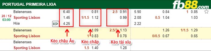 fb88-kèo chấp Belenenses vs Sporting Lisbon