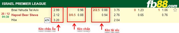 fb88-kèo chấp Bnei Yehuda Tel Aviv vs Hapoel Beer Sheva