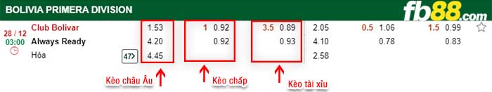 fb88-kèo chấp Bolivar vs Always Ready