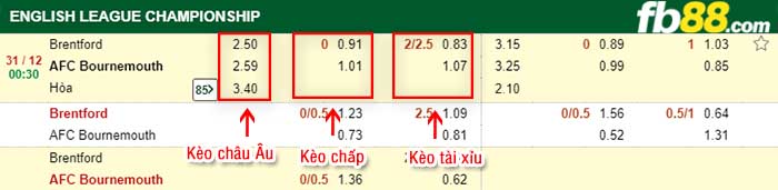 fb88-kèo chấp Brentford vs Bournemouth