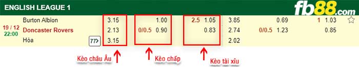 fb88-kèo chấp Burton Albion vs Doncaster Rovers