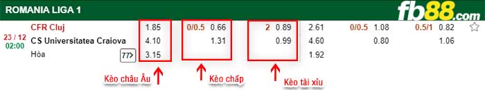 fb88-kèo chấp CFR Cluj vs CS Universitatea Craiova