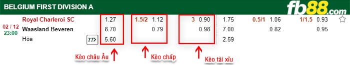 fb88-kèo chấp Charleroi vs Red Star Waasland