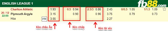 fb88-kèo chấp Charlton Athletic vs Plymouth Argyle